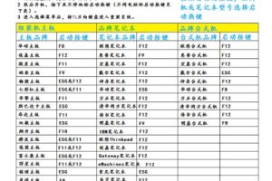 如何制作一个多PE启动优盘？（简单教程教你制作一个可以启动多个操作系统的优盘）