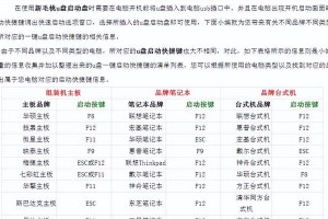 简易教程（U盘制作启动盘的全过程详解）