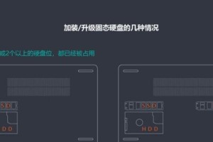 固态硬盘光盘重装系统教程（利用固态硬盘和光盘重新安装操作系统的步骤及注意事项）