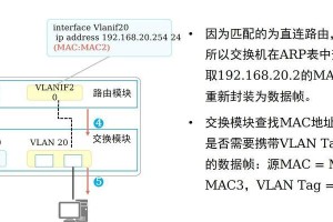 解决电脑IP地址冲突的方法（从基础知识到实际操作，轻松解决IP地址冲突问题）