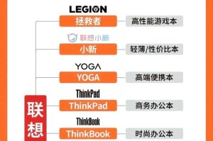 联想电脑实用教程大全（轻松掌握联想电脑使用技巧，提高工作效率）