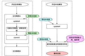 深入了解Apache配置文件（掌握Apache配置文件的基本语法和常用指令）