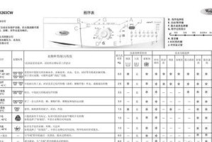 以惠而浦洗衣机电脑功能错误导致的困扰（解决惠而浦洗衣机电脑功能问题的有效方法）