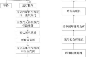 使用PE启动系统安装系统教程（轻松安装系统，从PE开始）
