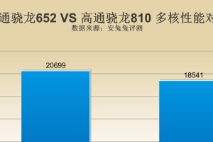 高通骁龙652（性能出众，带来无限可能）