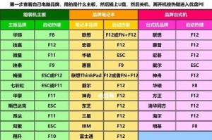 华硕电脑使用U盘安装Windows7系统（简易教程，轻松安装系统）