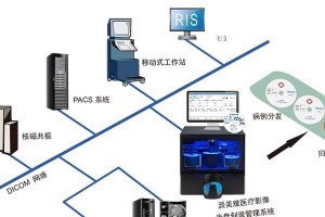 系统盘刻录教程（利用系统盘刻录功能将数据安全储存，随时恢复）