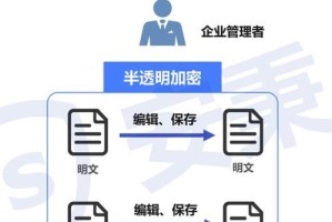 CAD文件拖入直接打开设置密码的方法（保护CAD文件安全的关键步骤）