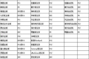 联想笔记本PE系统安装教程（详细教你如何使用PE工具装系统）