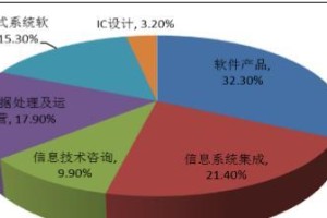 简单行业分析报告（行业现状、发展趋势及机遇分析）