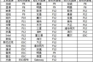 一步步教你在U盘上安装XP系统（简单易行，快速部署，无需光盘驱动）