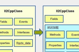 如何正确设置16GB内存的虚拟内存（优化电脑性能，提升系统速度的关键步骤）