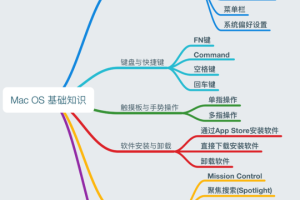 Mac新手入门：轻松玩转MacOS的必备教程