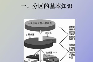 以大白菜分区教程分区会格式化硬盘吗？（探究大白菜分区教程对硬盘的格式化影响）