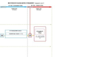 探索以目录页后加入分节符的流程（提升文章结构清晰度的关键步骤）