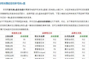 大白菜系统启动盘安装win7系统教程（轻松学会使用大白菜系统启动盘进行Win7系统安装）