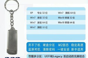 从零开始制作USB系统启动盘的完整教程（轻松学会制作USB系统启动盘，解决电脑故障的利器）