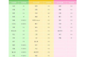 以温7一键装机教程（告别繁琐步骤，轻松完成自助装机）