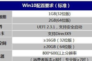 电脑系统错误日志查看指南（轻松找出电脑问题的关键——错误日志）