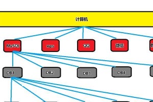 MySQL数据库教程（学习如何使用和管理MySQL数据库的完全指南）